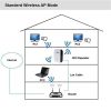 WiFi Repeater